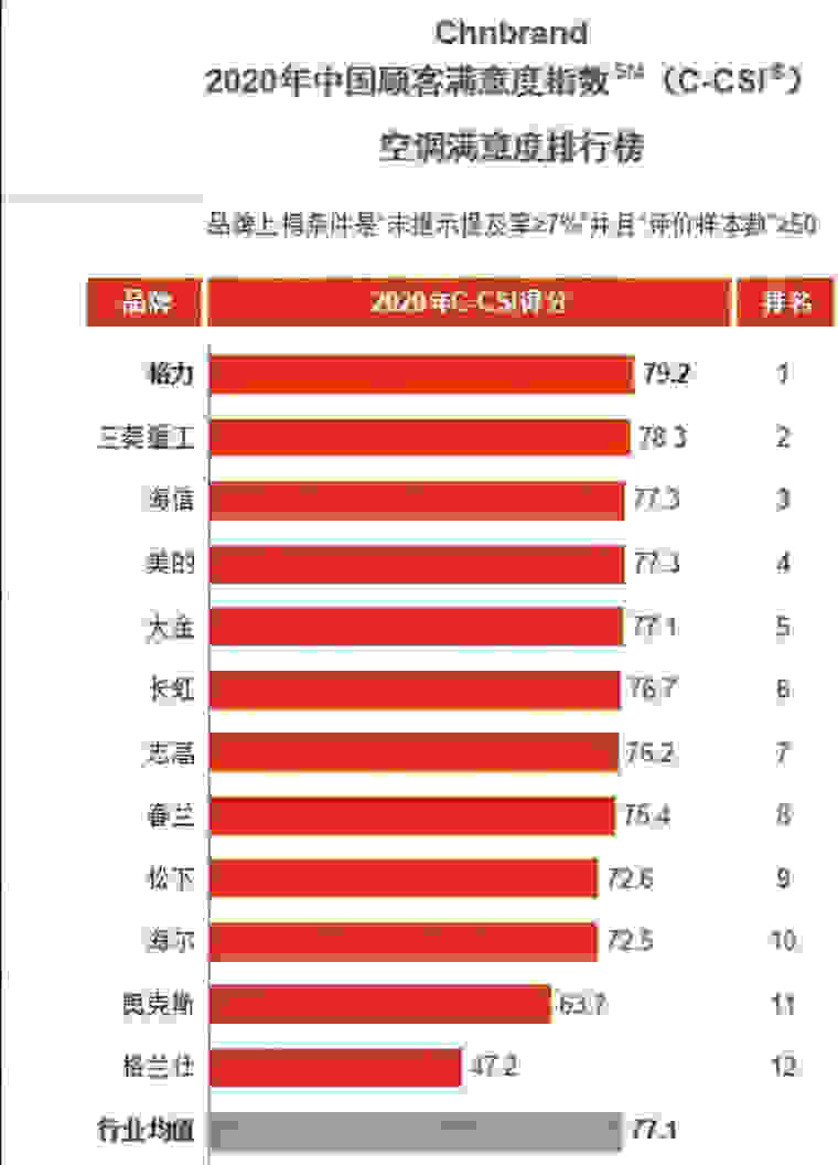 格力空调是哪个国家的品牌（格力品牌故事）(图5)