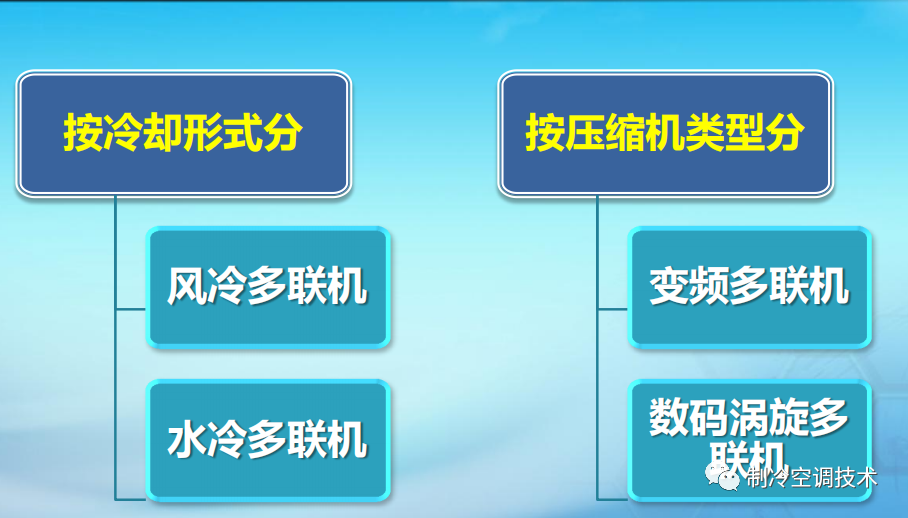 中央空调分哪几种（常见几种中央空调形式与基础知识）(图7)