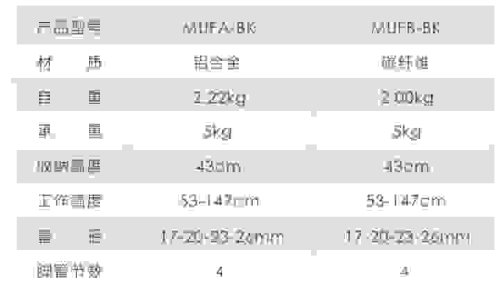 三脚架什么牌子好用（永远买不到的第三支三脚架！三脚架怎么选，三脚架推荐）(图5)